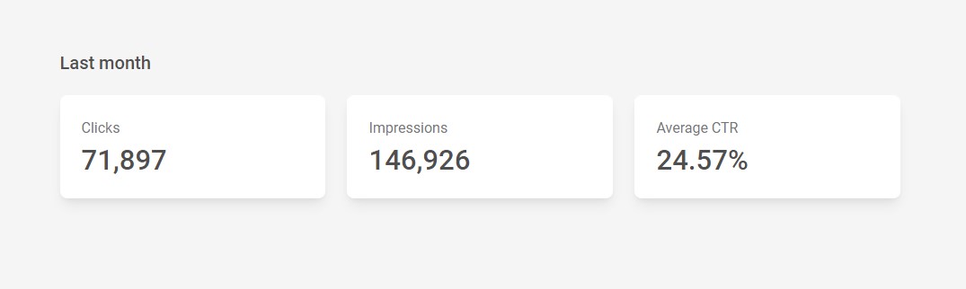 Bootstrap 5 Admin Dashboard Stats