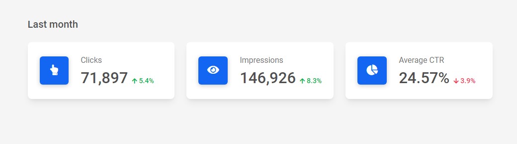 Bootstrap 5 Admin Dashboard Stats