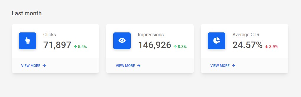 Bootstrap 5 Admin Dashboard Stats