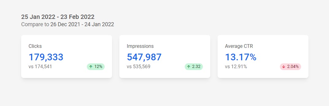 Bootstrap 5 Admin Dashboard Stats