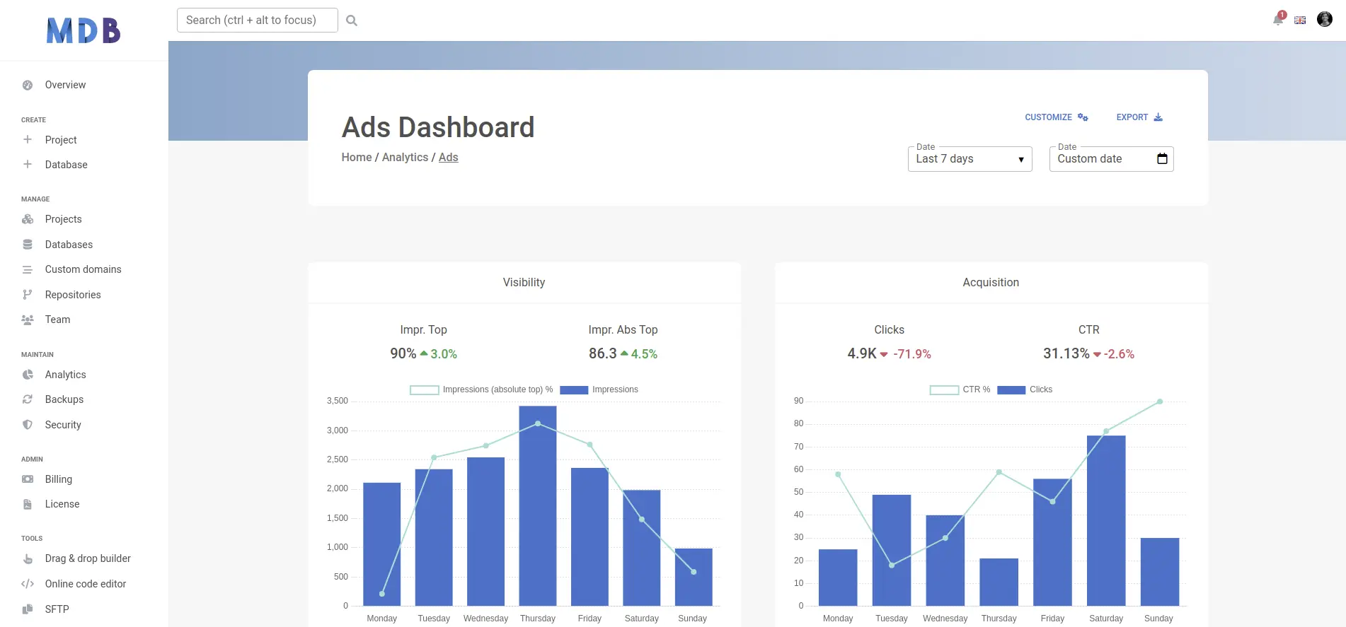 Bootstrap 5 Ads dashboard
