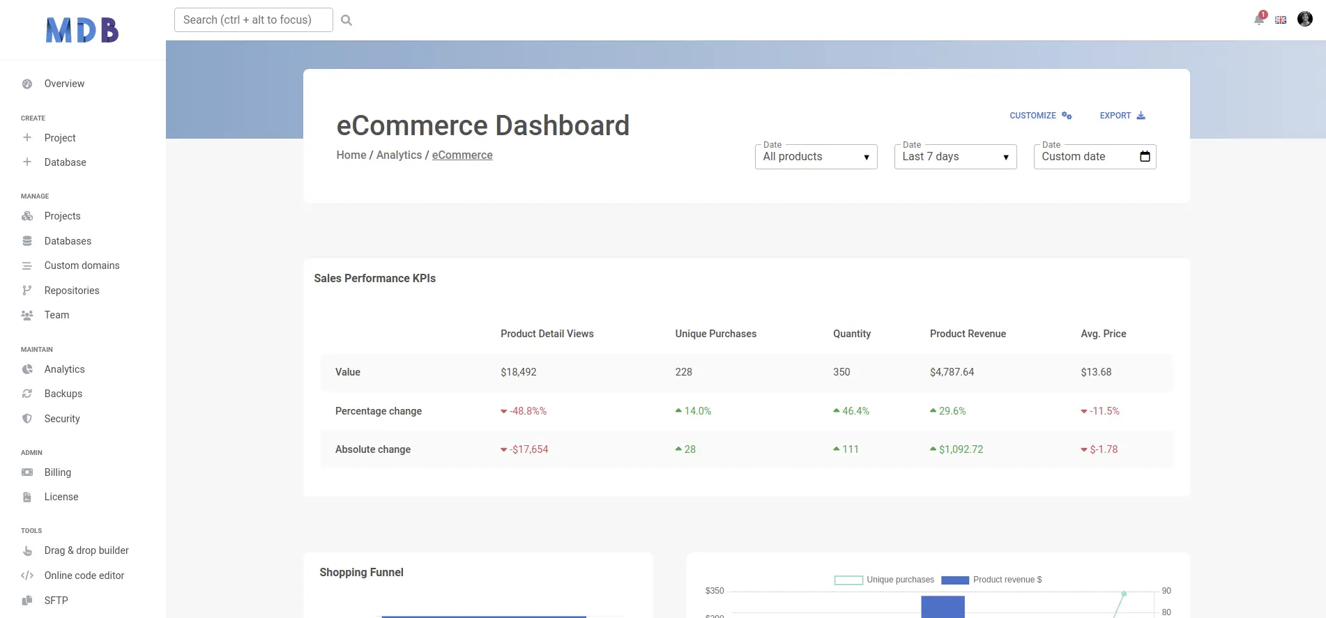 Bootstrap 5 eCommerce dashboard