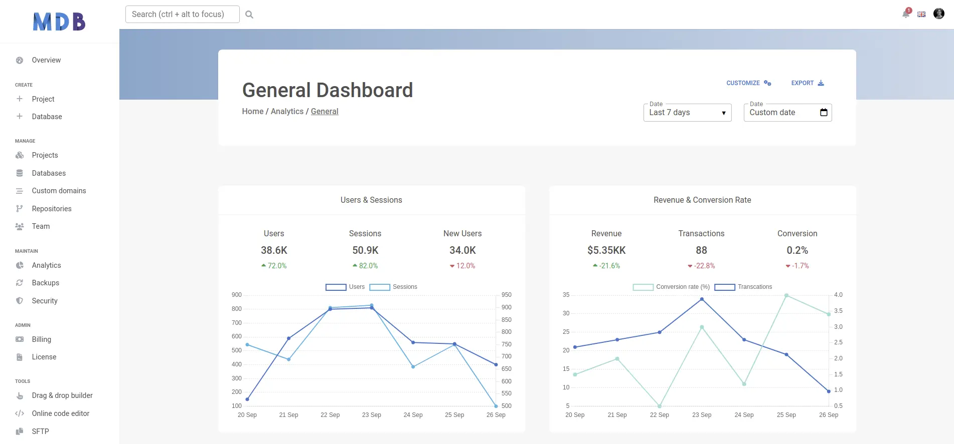Bootstrap 5 general dashboard