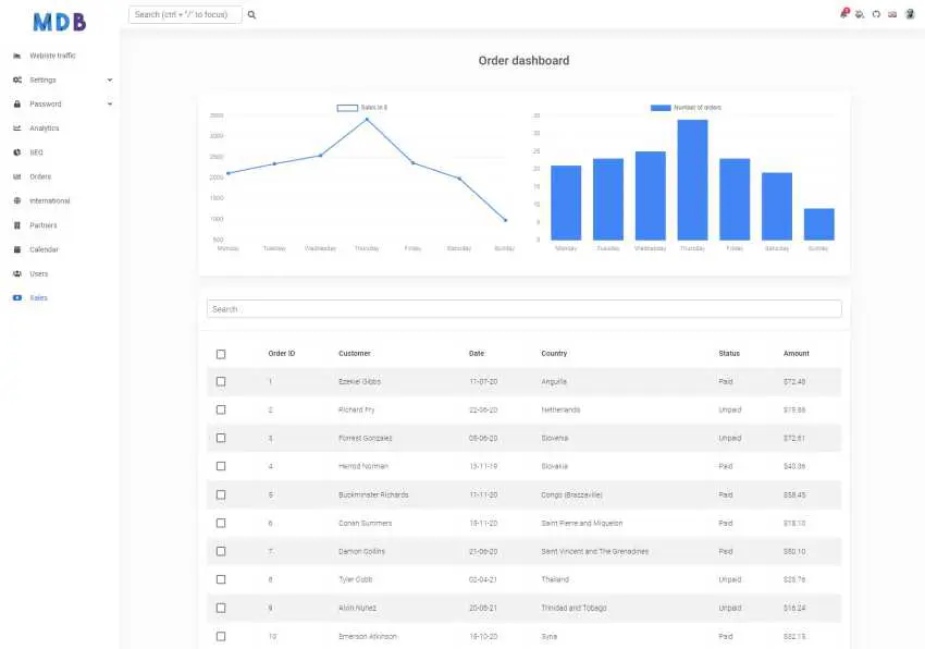 Bootstrap 5 Admin Dashboard Charts