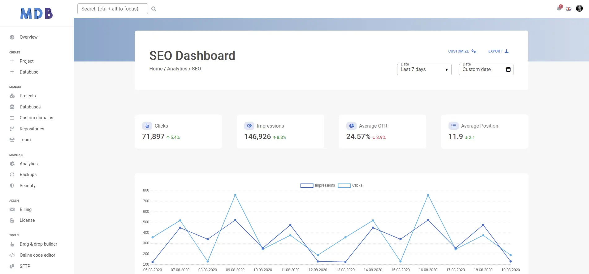 Bootstrap 5 SEO dashboard